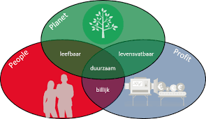 3 p duurzaamheid