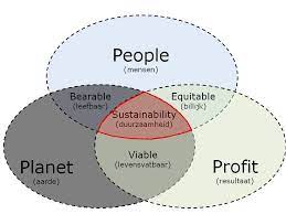 sociale duurzaamheid