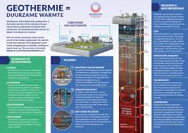 is geothermische energie duurzaam