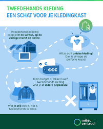 duurzame kleding online kopen