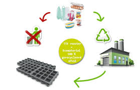 ecologische bouwmaterialen