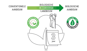 wat is biologisch