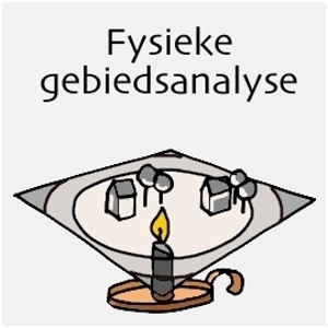 swot analyse duurzaamheid