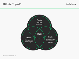 maatschappelijk verantwoord ondernemen voorbeelden