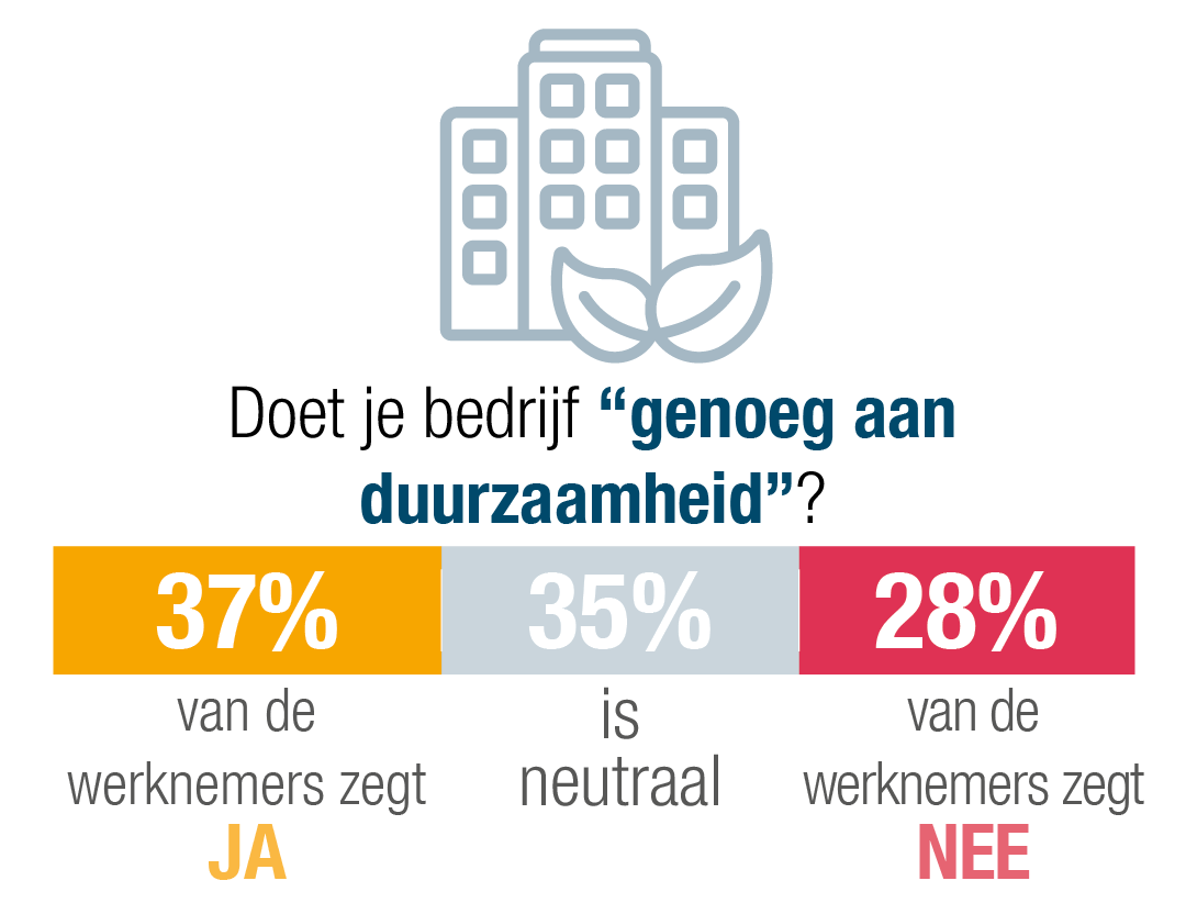 milieubewuste bedrijven