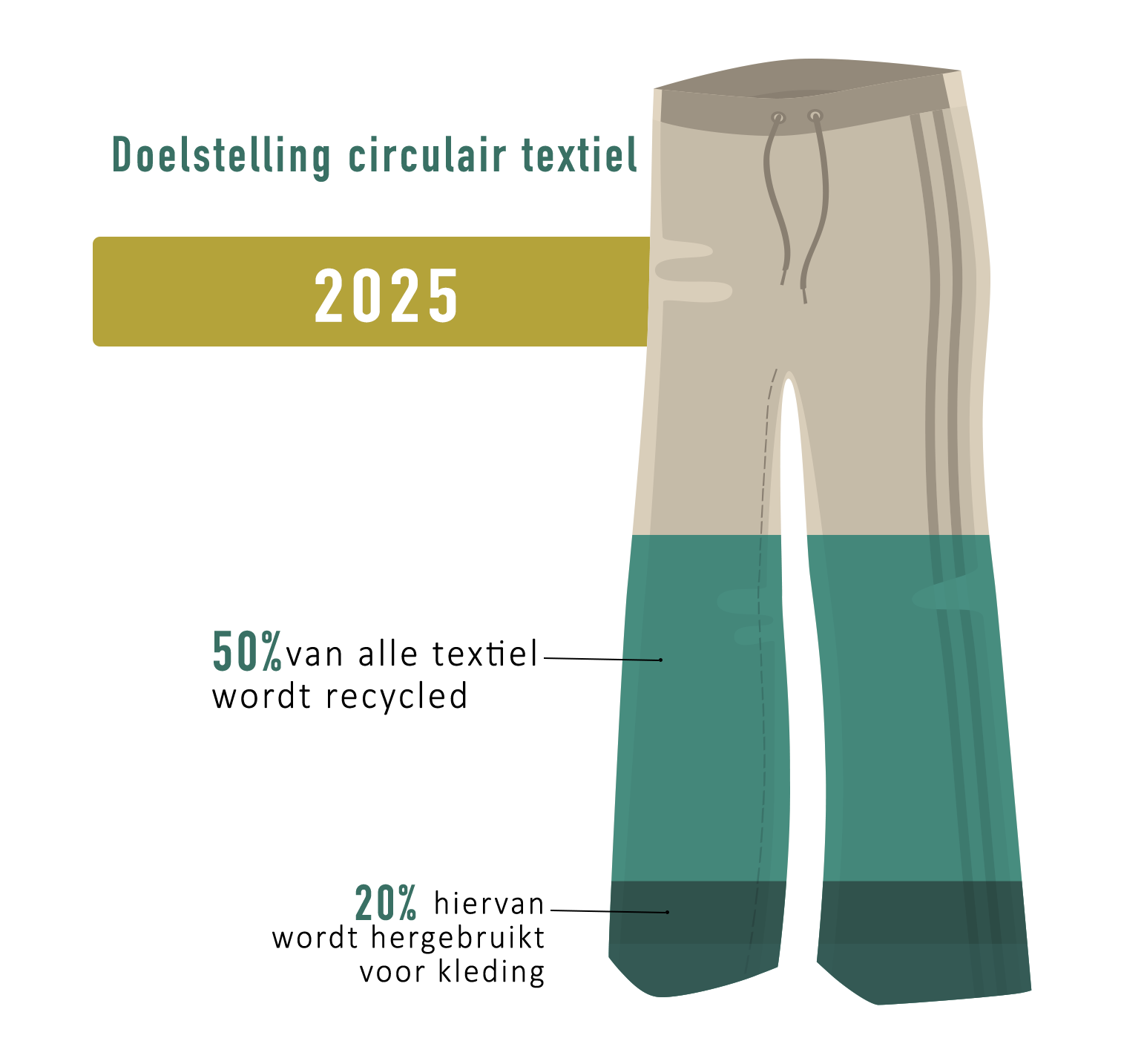 gerecyclede kleding
